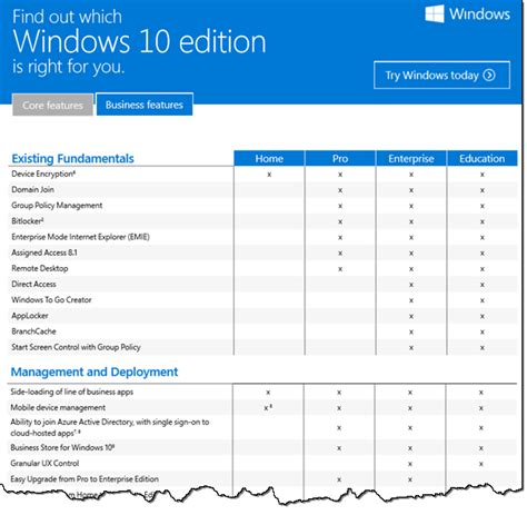 windows  editions compared bankhomecom