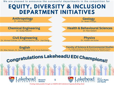 Announcement Of Successful Departments In The Competition For Equity