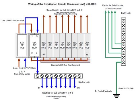 House Wiring Distribution Board Distribution Board Wiring Di