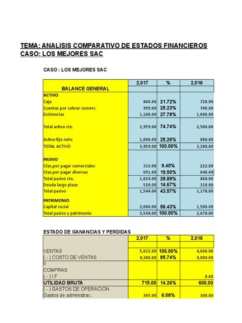 Tema Analisis Comparativo De Estados Financieros Caso Los Mejores Sac