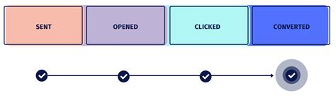 Why And How To Set Campaign Member Status On Salesforce Phoneiq