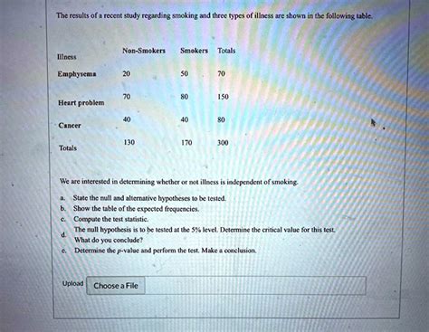 Solved The Results Of A Recent Study Regarding Smoking And Three Types