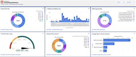 Best Financial Dashboards For Making Business Decisions Blog