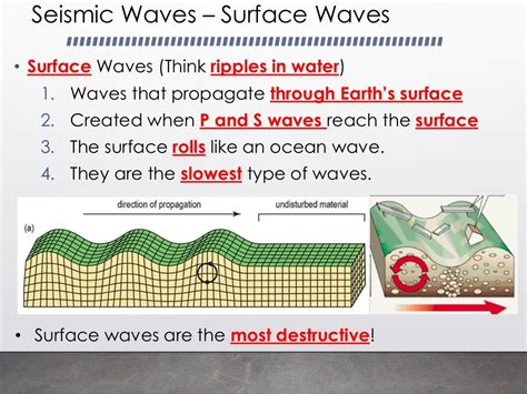 Types Of Seismic Waves Earthquakes