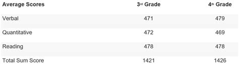 Ssat Isee Info And Scoring — Ivy Bridge Academy