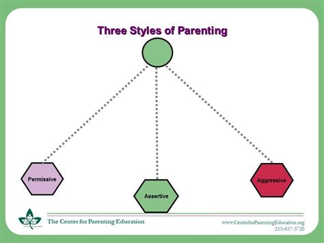 Partners in Parenting: Working Together as a TeamThe Center for