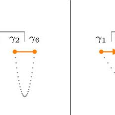 Effects of an inversion in the diagram (from 10). Observe that the ...