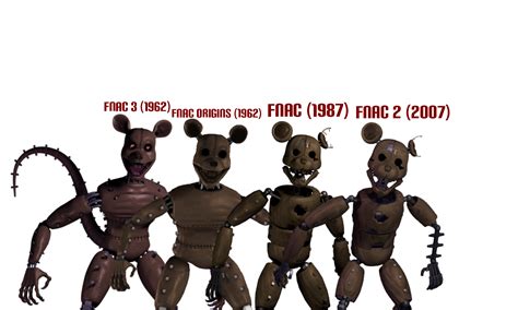 FNAC Timeline of RAT : r/fivenightsatcandys