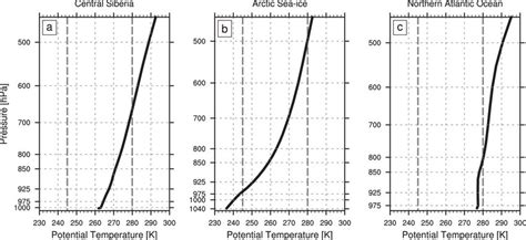 Vertical Profiles Of Potential Temperature On 00 Utc Of 10 January