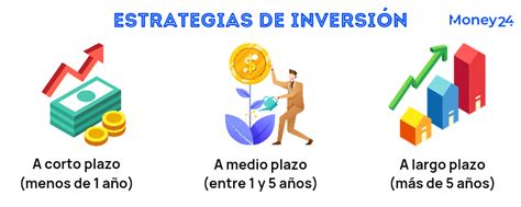 Estrategias De Inversi N A Corto Medio O Largo Plazo