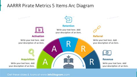 Pirate Metrics For Startups Diagram Slide