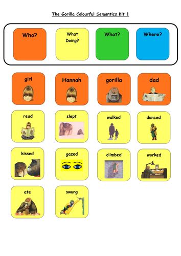 Gorilla Colourful Semantics Kits By Pmevans88 Teaching Resources Tes