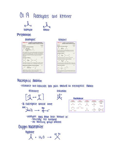 Orgo Ch 19 Chapter Notes Ch 19 Aldehydes And Ketones R H R R