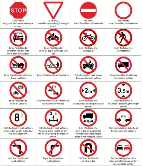 Road signs and meanings in Kenya: Types and rules for road safety in ...