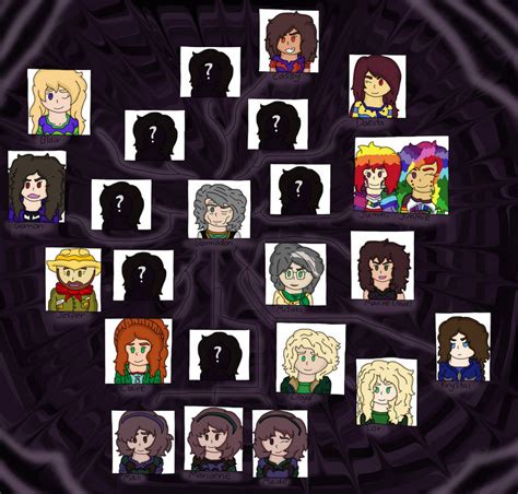 The Garmadon Family Tree by Skyracinghero717 on DeviantArt