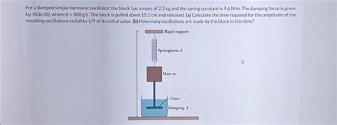 For a damped simple harmonic oscillator, the block | Chegg.com 
