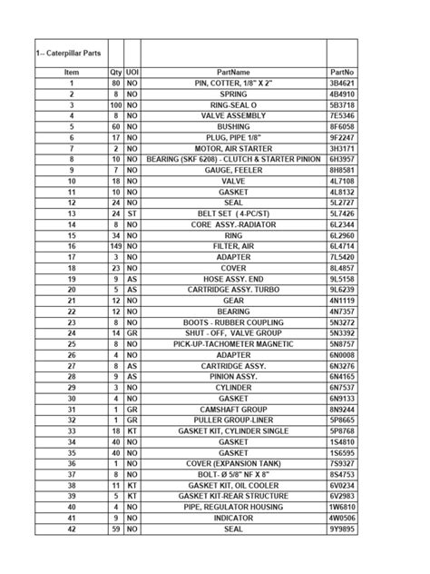 Caterpillar Parts | PDF
