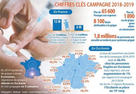 Tout savoir sur la grippe Symptômes causes Institut Amelis