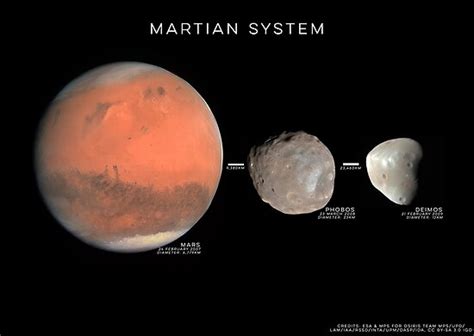 "Mars & Moons - The Martian System" Posters by MrKent | Redbubble