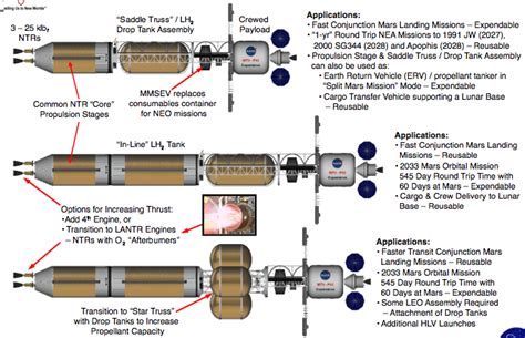 Nuclear Propulsion Spacecraft