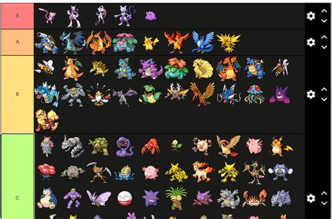 my pokemon tierlist (In strength) | Fandom