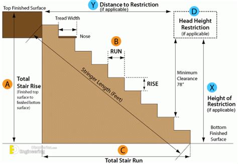 How To Estimate Stairs Calculate Stairs Rise And Run Engineering