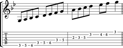 The G Minor Scale: A Complete Guide - Jade Bultitude