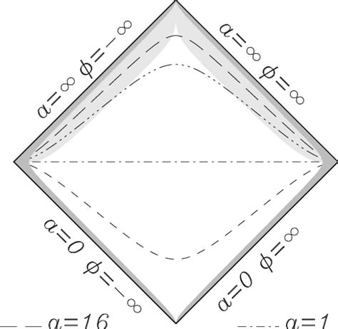 Conformal Diagram For V The Oscillatory Region Given