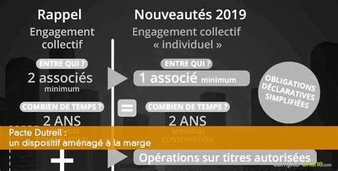 Pacte Dutreil Comment Optimiser La Transmission D Entreprise