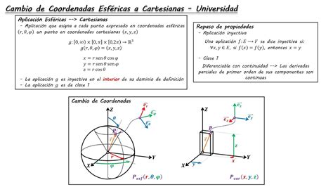 Cambio De Coordenadas Esf Ricas A Cartesianas Universidad Youtube