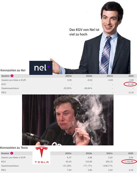 Das KGV von ist viel zu hoch : r/mauerstrassenwetten