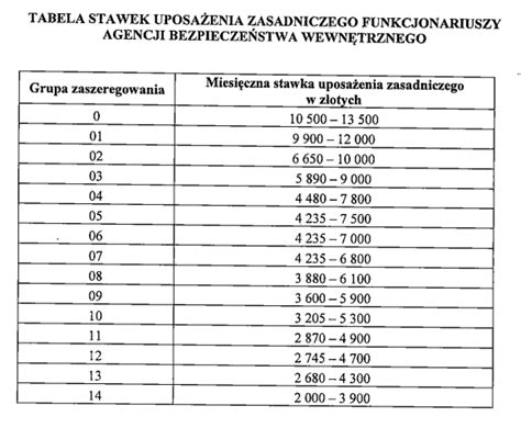 Podwyżki i mała wewnętrzna rewolucja w ABW InfoSecurity24 pl