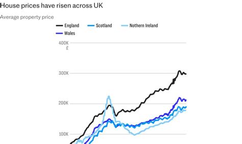 Why Thousands Are Fleeing To Scotland And Why You Should Too