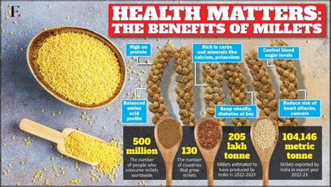 Modis Mission Millets How Pm Is Popularising ‘nutri Cereals In The