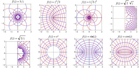 Conformal Mapping | Complex analysis, Map, Ethereal art