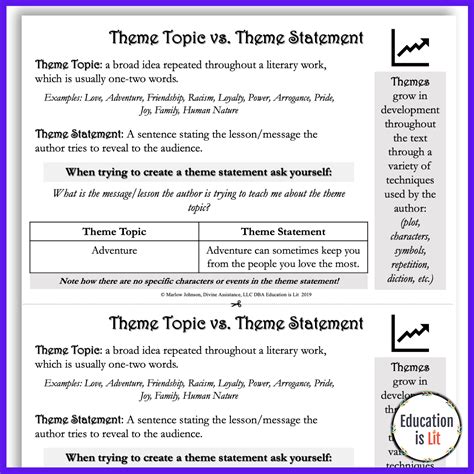 Determine Theme Graphic Organizer