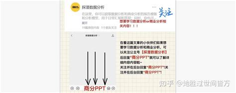 商业分析 用案例带你学习 知乎