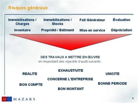 Sminaire De Formation Mthodes DAudit Cycle Immobilisations Corporelles