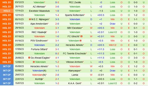 Nhận định bóng đá Feyenoord vs Volendam VĐQG Hà Lan hôm nay