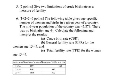 Solved 5 [2 Points] Give Two Limitations Of Crude Birth