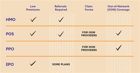 Hmo Vs Ppo And What To Know Harvard Pilgrim Health Care Hapi Guide