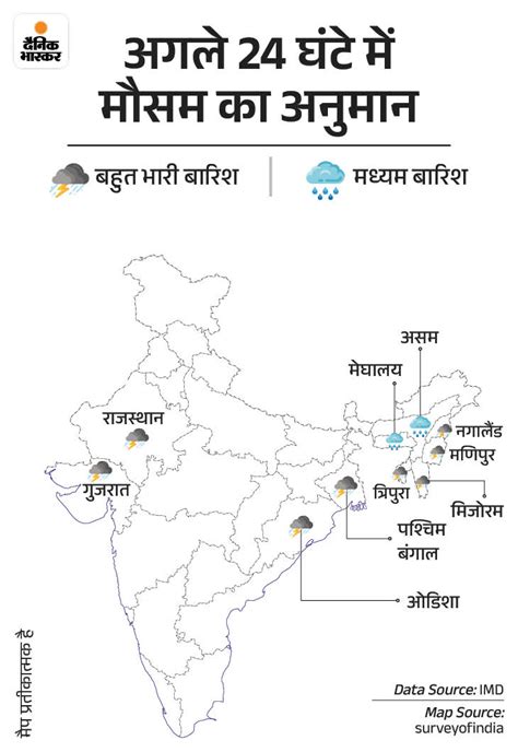 Weather Imd Rainfall Update Rajasthan Gujarat West Bengal Assam