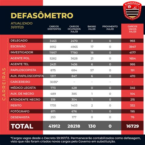 Concurso Pc Sp Resultados Divulgados Confira Os Detalhes