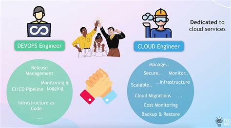 Cloud Engineer Vs DevOps Engineer