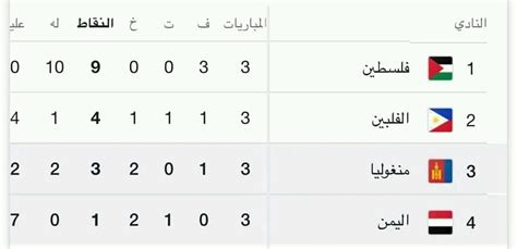 مأرب برس موقع الأخبار الأول سخط في الوسط الرياضي بعد النتائج