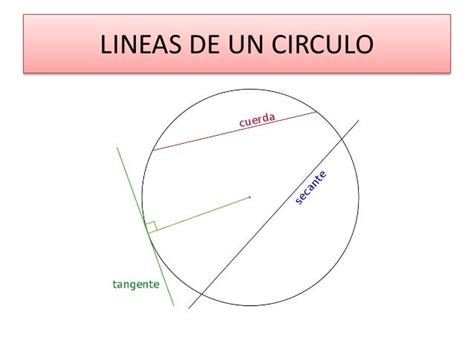 Areaslineas Y Angulos Del Circulo