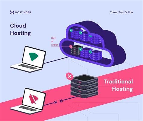 What Is Cloud Hosting