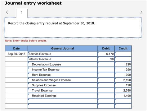 Solved Journal Entry Worksheet Record The Closing Entry Chegg