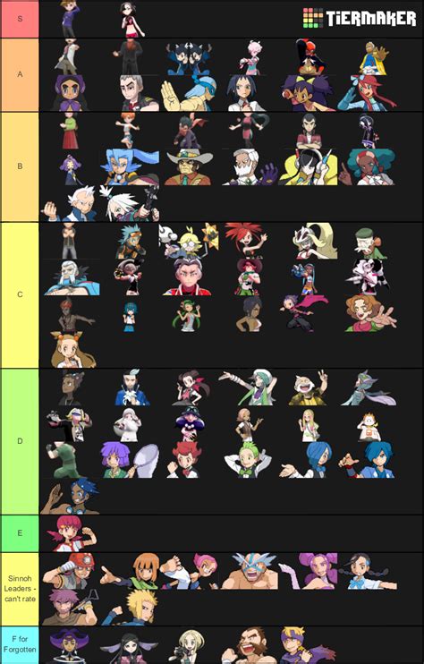 Pokemon Gym Leaders Tier List Community Rankings TierMaker