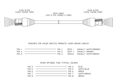 Cable Pinout information for RJ45 cables - Knowledgebase